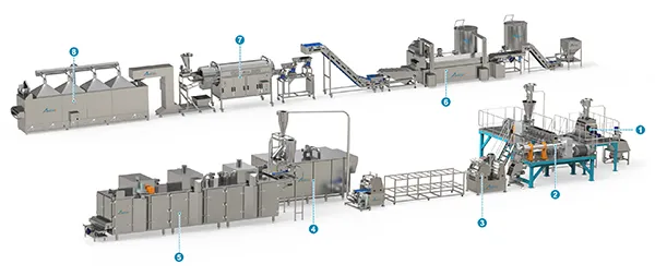 Production Process