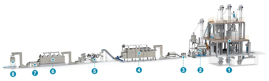 System Components & Production Process