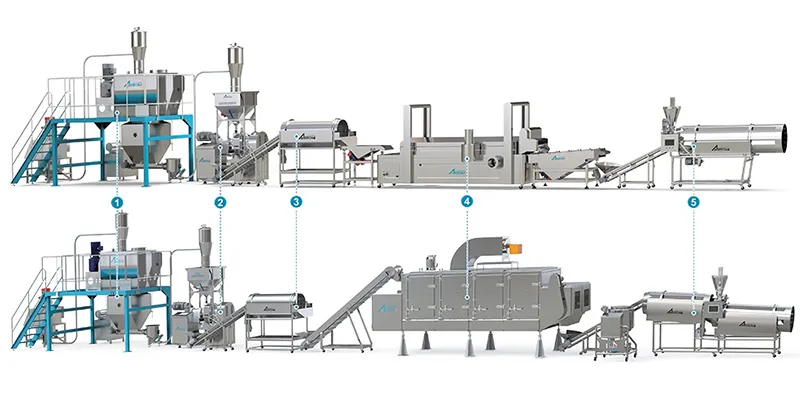 Production Process