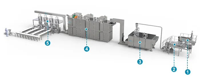 Production Process