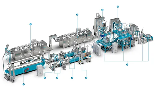 Production Process