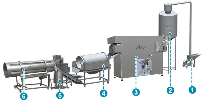Production Process