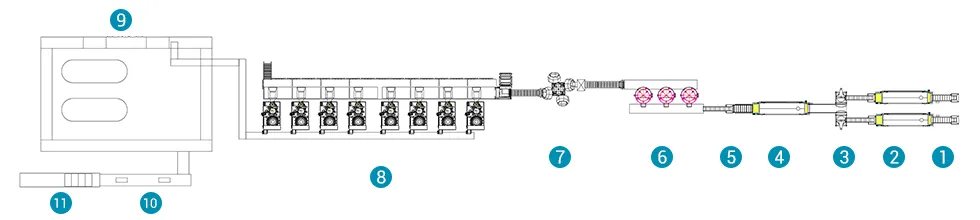 Production Process