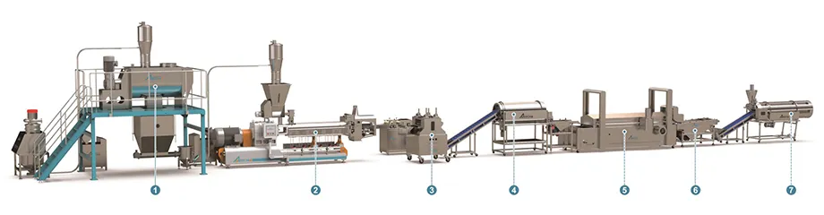 Production Process